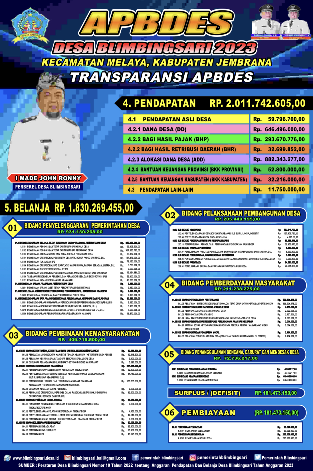 Transparansi Dana Desa