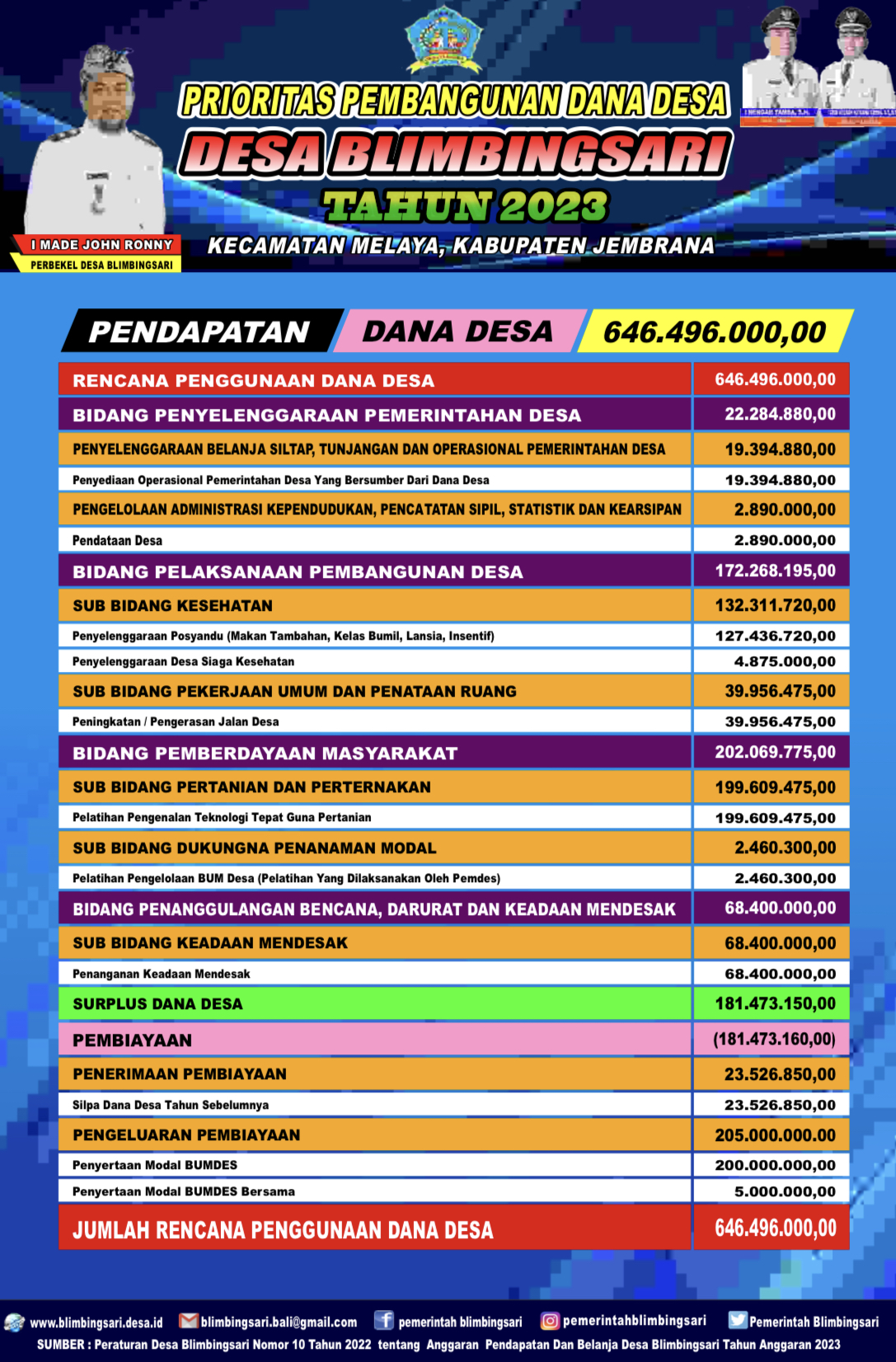 Transparansi Dana Desa