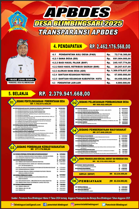 Transparansi Dana Desa