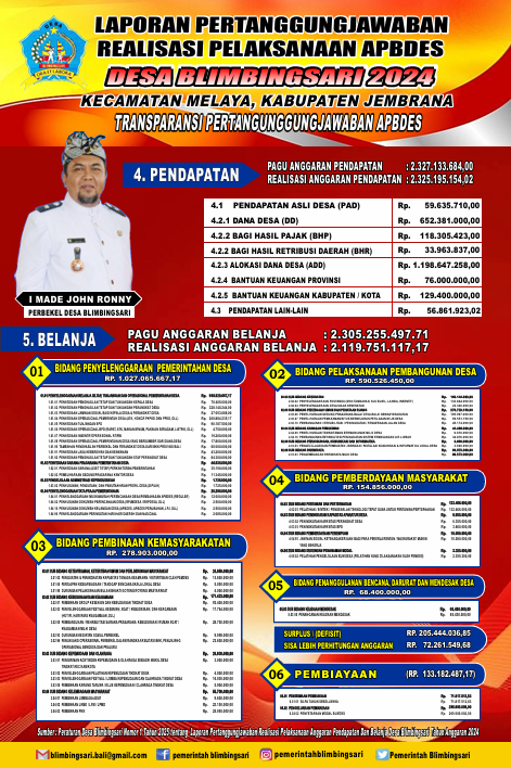 Transparansi Dana Desa