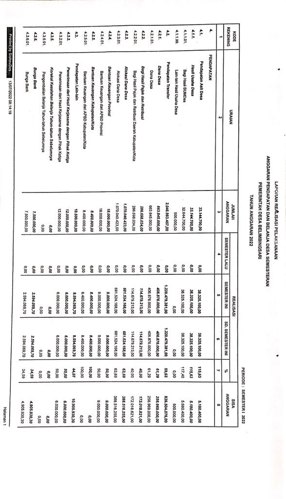 Transparansi Dana Desa